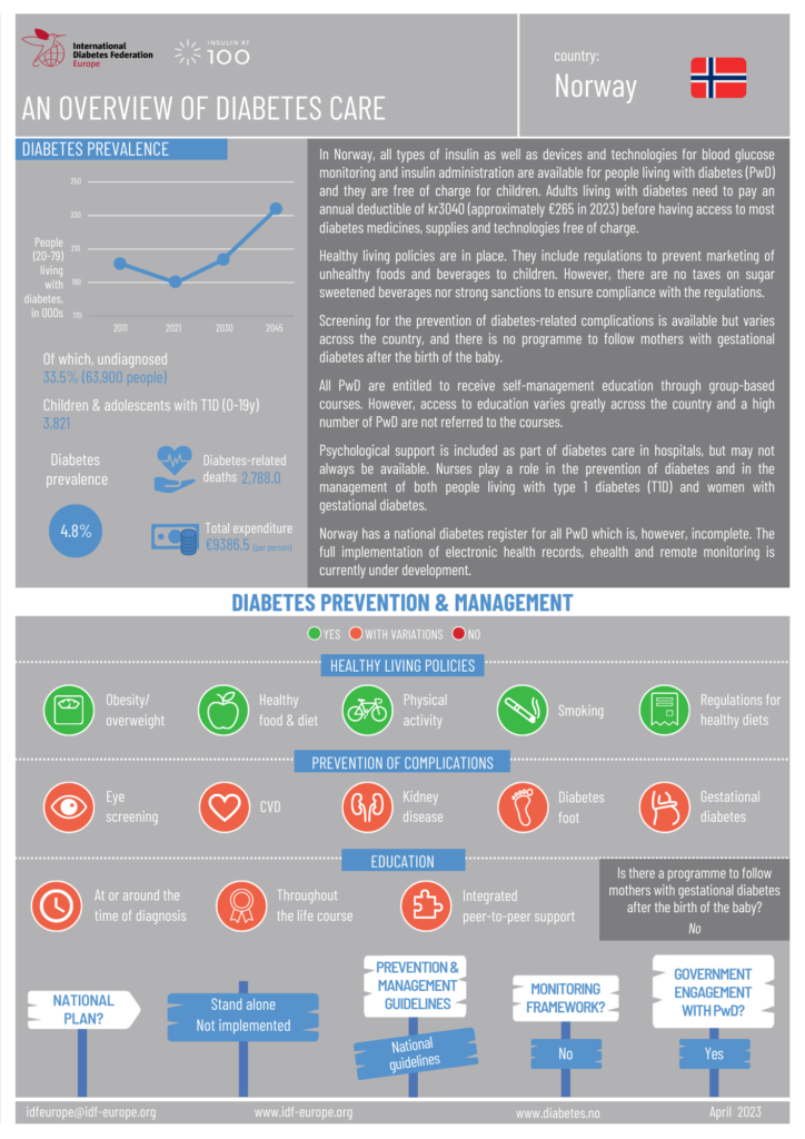 Country Profiles – Norway – Insulin at 100 – IDF Europe